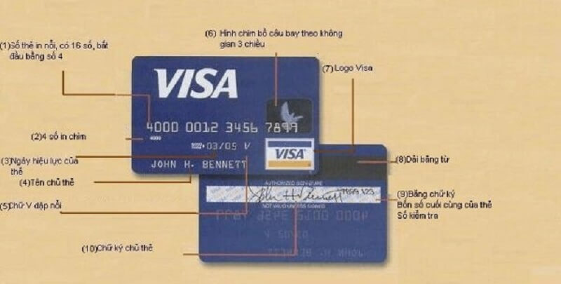 Làm thẻ ngân hàng vpbank online nhanh chóng, dễ dàng