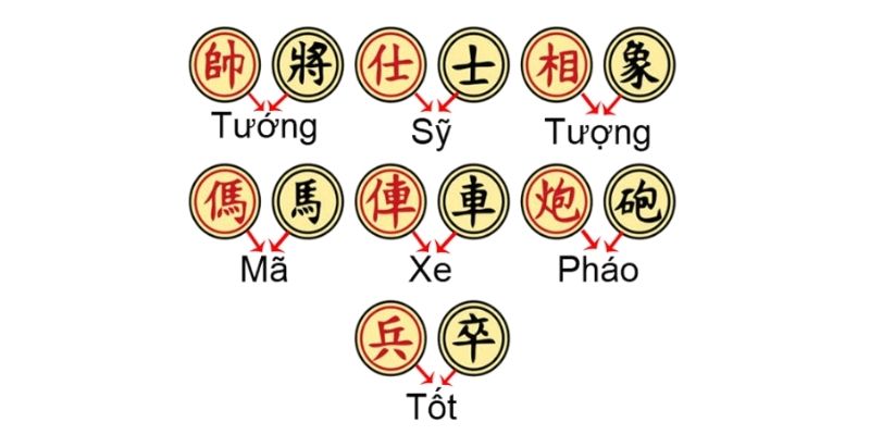 Các quân cờ trong cờ tướng