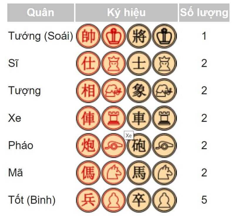 Tên các quân cờ tướng